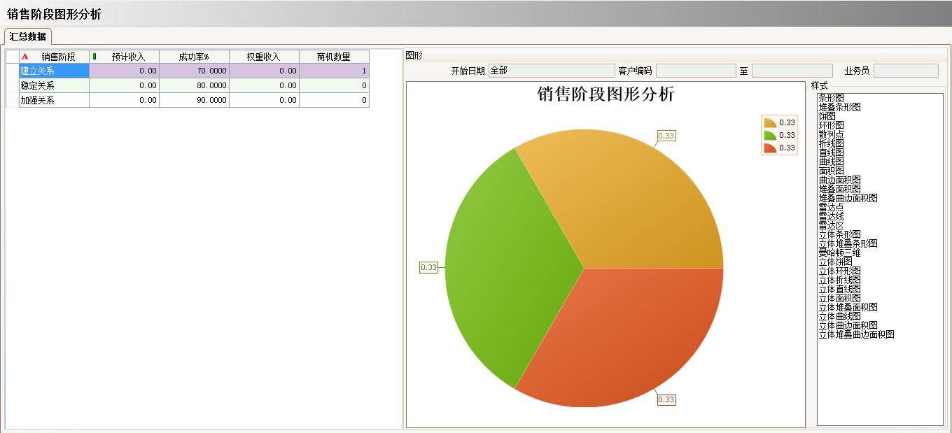 ERP系统的优势有哪些?