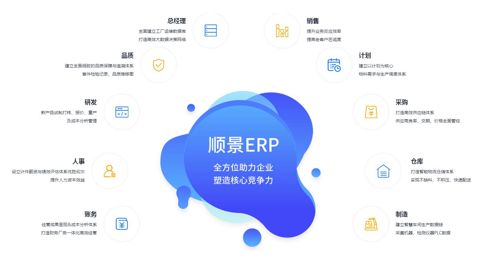 中小企业如何快速实施ERP管理系统?